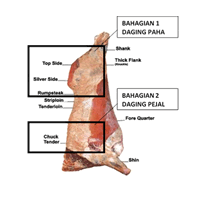 DAGING KERBAU TEMPATAN