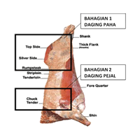 DAGING LEMBU TEMPATAN (BAHAGIAN 1 DAGING PAHA (KECUALI BATANG PINANG - TENDERLOIN)