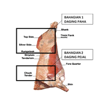 DAGING LEMBU TEMPATAN (BAHAGIAN 2 DAGING PEJAL (KECUALI BATANG PINANG - TENDERLOIN)